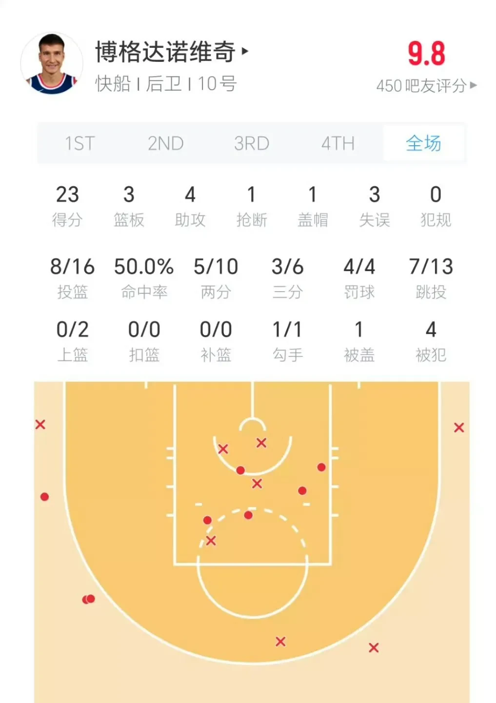 包含赛前那不勒斯调整名单以备NBA常规赛;手感冰凉环节打磨;信心回归;训练强度明显提升的词条 包含赛前那不勒斯调整名单以备NBA常规赛;手感冰凉环节打磨;信心回归;训练强度明显提升的词条